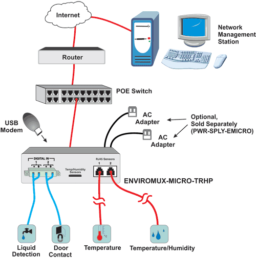 enviromux-micro-trhp-diagram.gif